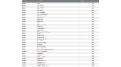 Ducati-Kawasaki-Yamaha Uyumlu B.S. BT12B-BS Akü