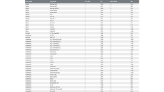 Bajaj-Benelli-Kawasaki-Ktm-Suzuki Uyumlu B.S. BTX9-BS Akü