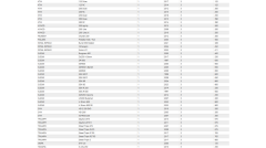 Bajaj-Benelli-Kawasaki-Ktm-Suzuki Uyumlu B.S. BTX9-BS Akü