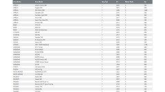 Aprilla-Suzuki-Vespa-BMW Uyumlu B.S. BTX12-BS Akü