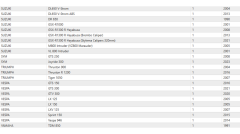 Aprilla-Suzuki-Vespa-BMW Uyumlu B.S. BTX12-BS Akü