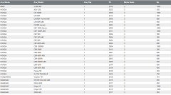 Honda-Yamaha-Kawasaki-KTM Uyumlu B.S. BTZ10S-BS Akü