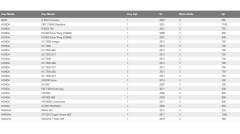 Honda-Yamaha Uyumlu B.S. BTZ12S-BS Akü